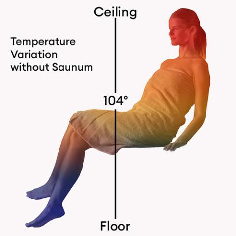 Modern and efficient Saunum AIR 10 WiFi Sauna Heater Package for home or commercial use