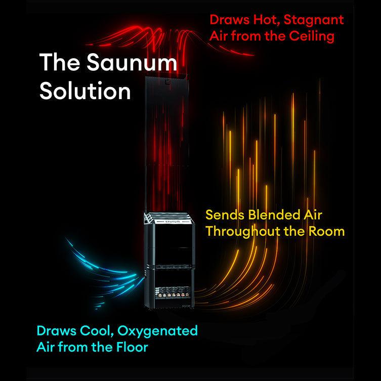 Modern Sansum Sauna Heater Air Series 152kW w/Climate Equalizer designed for easy installation and maintenance