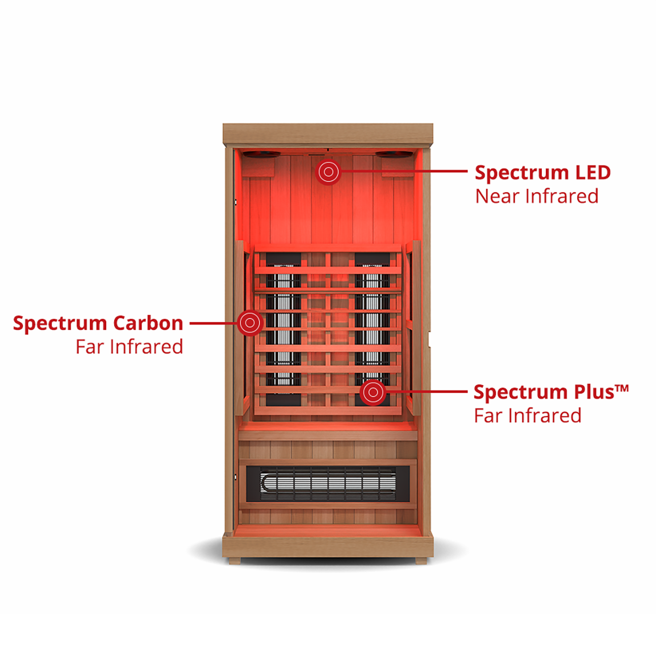  Infrared heating panels in Finnmark FD-1 Full-Spectrum 1 Person Infrared Sauna