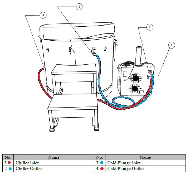 Dynamic Cold Therapy Barrel Cold Plunge with 1.0 HP Chiller