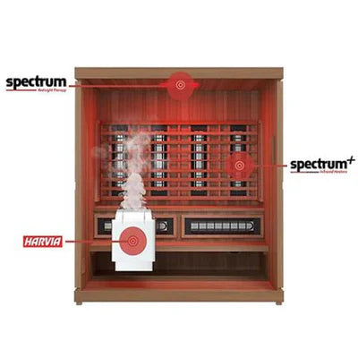 Enjoy the benefits of both infrared and steam sauna in the Finnmark 4 Person FD-5 Trinity™ XL Infrared & Steam Sauna Combo (Hybrid Model)